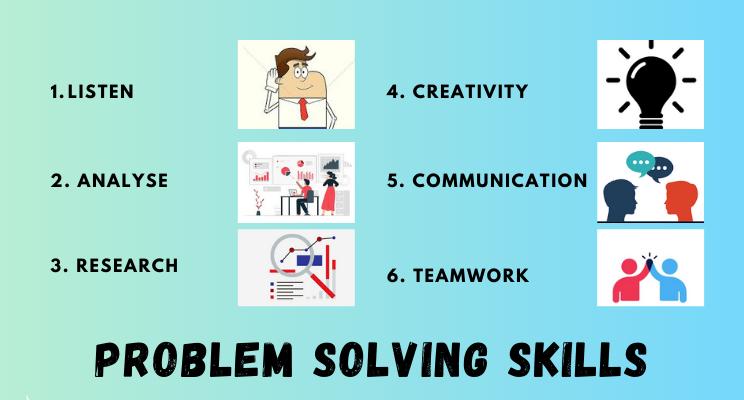 Problem-Solving Techniques: Practical Strategies for Success